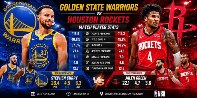Warriors vs Rockets