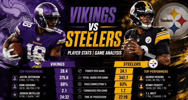 Minnesota Vikings vs Pittsburgh Steelers