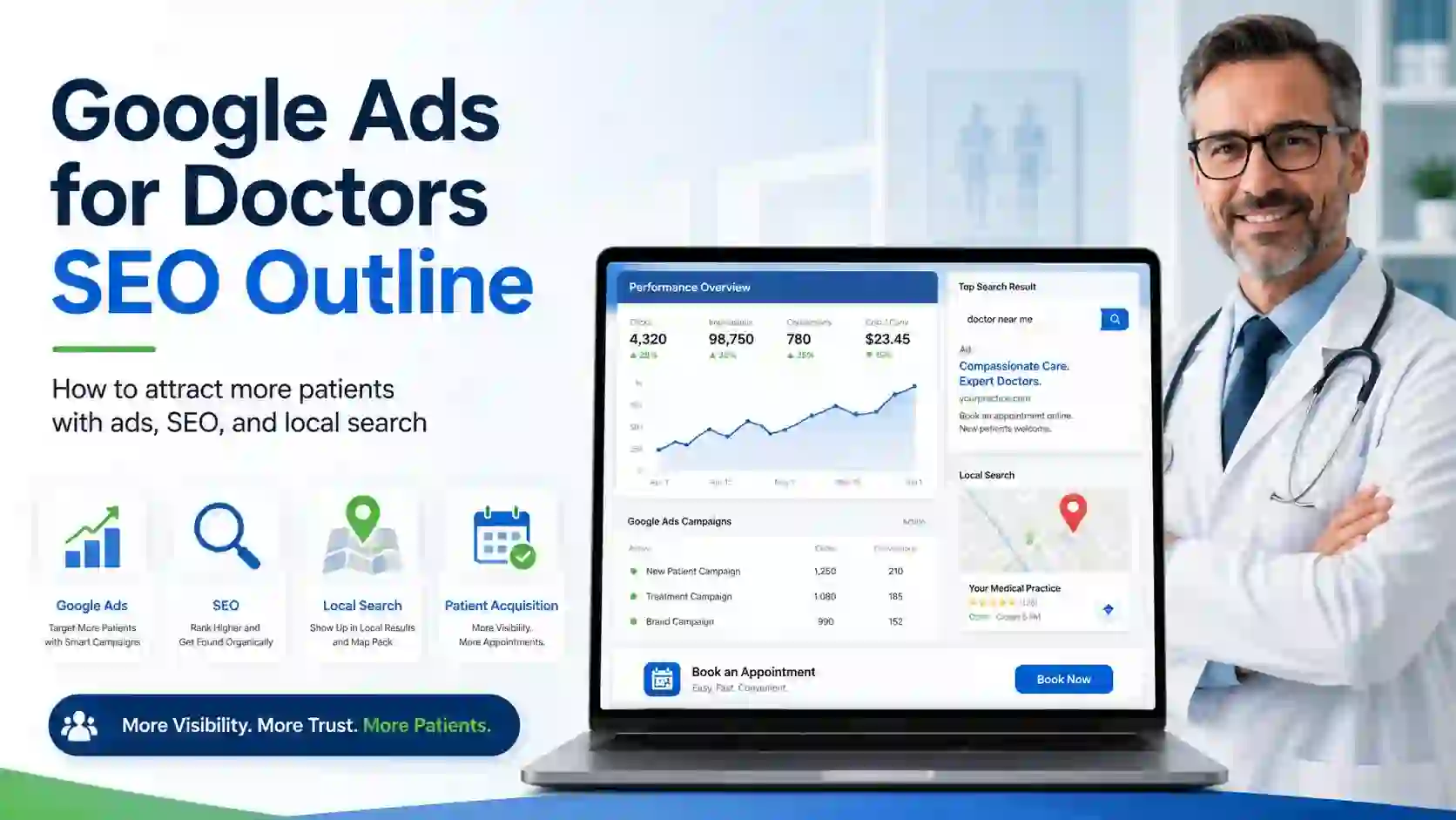Google Ads for Doctors SEO Outline